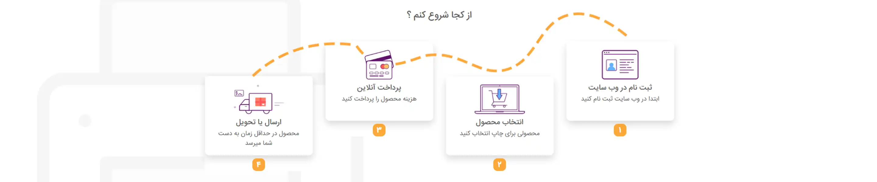 سفارش چاپ در چاپیران