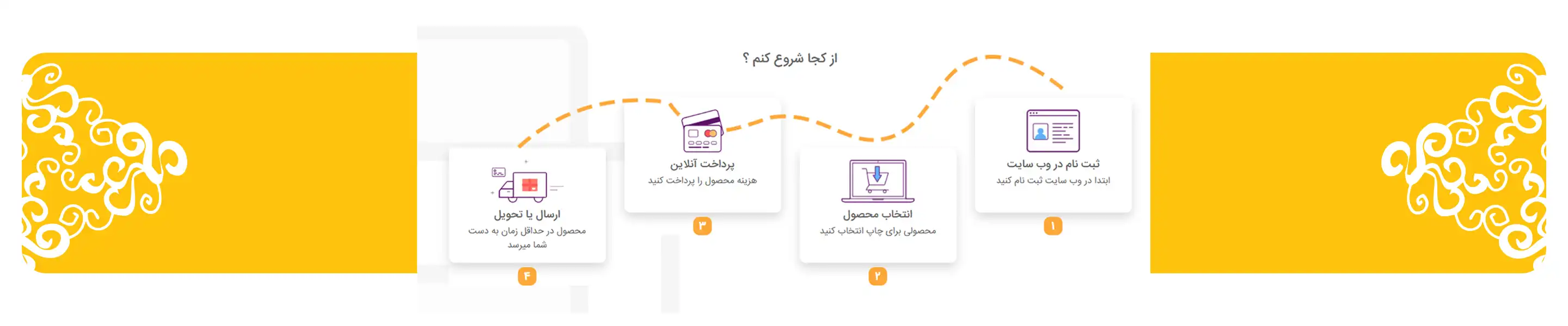 سفارش چاپ در چاپیران